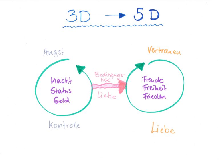 Dicke Lilli® 3D-5D Modell